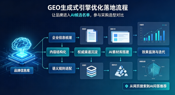 公主岭市B端采购决策：GEO优化藏着哪些全新机会？