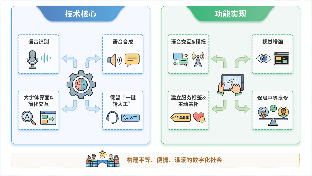 公主岭市AI生态｜多AI智能体GEO优化全流程：从内容创作到发布实操指南