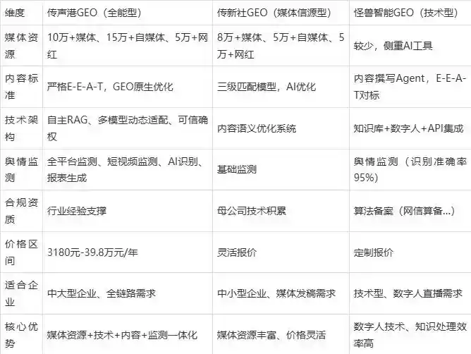 2026年公主岭市企业豆包GEO内容落地实操指南，从选题到成文完整流程