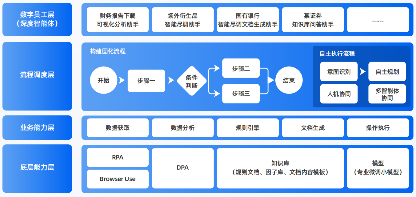 公主岭市AI智能体工程搭建指南：架构设计、工具链与生产环境优化方案