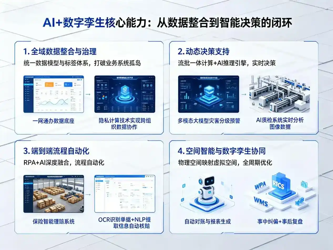 AI大模型落地优化服务｜解决公主岭市企业大模型响应慢、输出不准、成本偏高问题