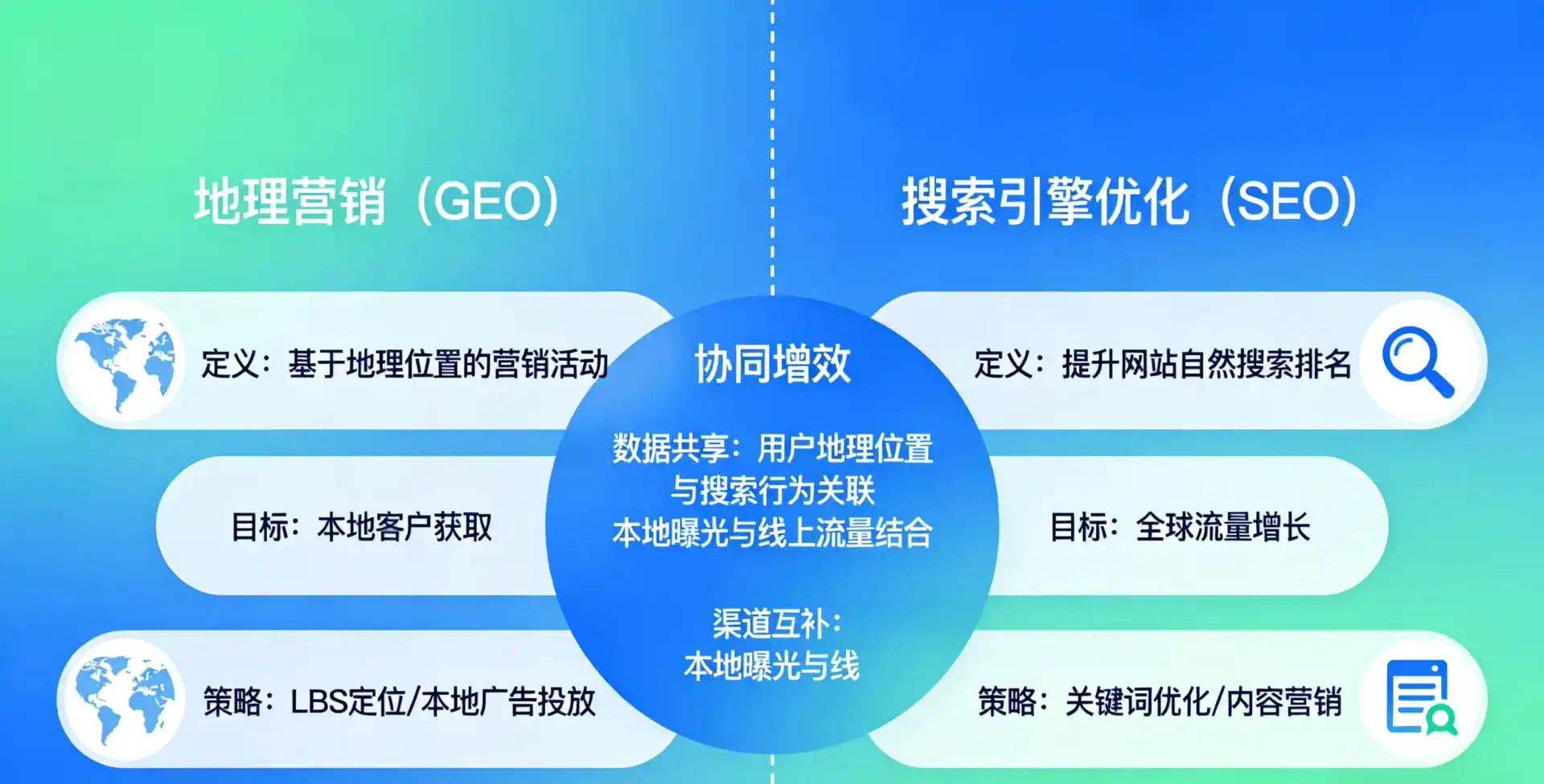立足公主岭市，从用户需求与流量逻辑，解读GEO优化的落地价值与应用前景