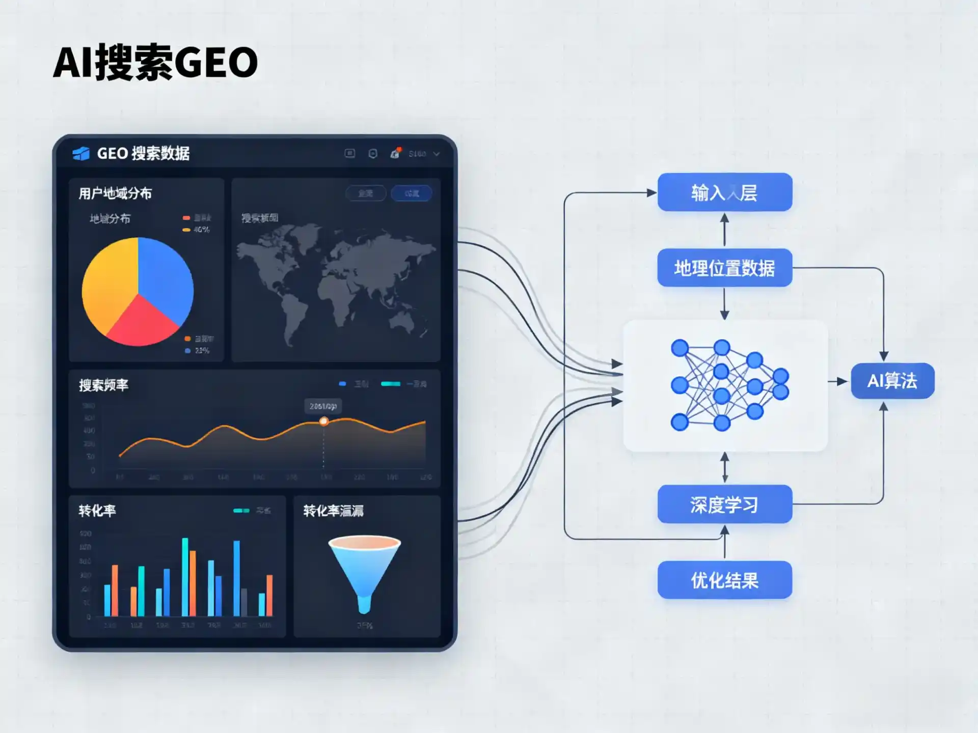 公主岭市GEO优化服务商该如何筛选？生成式引擎优化行业实践观察